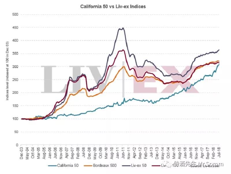 最值得投资的葡萄酒,葡萄酒收藏投资