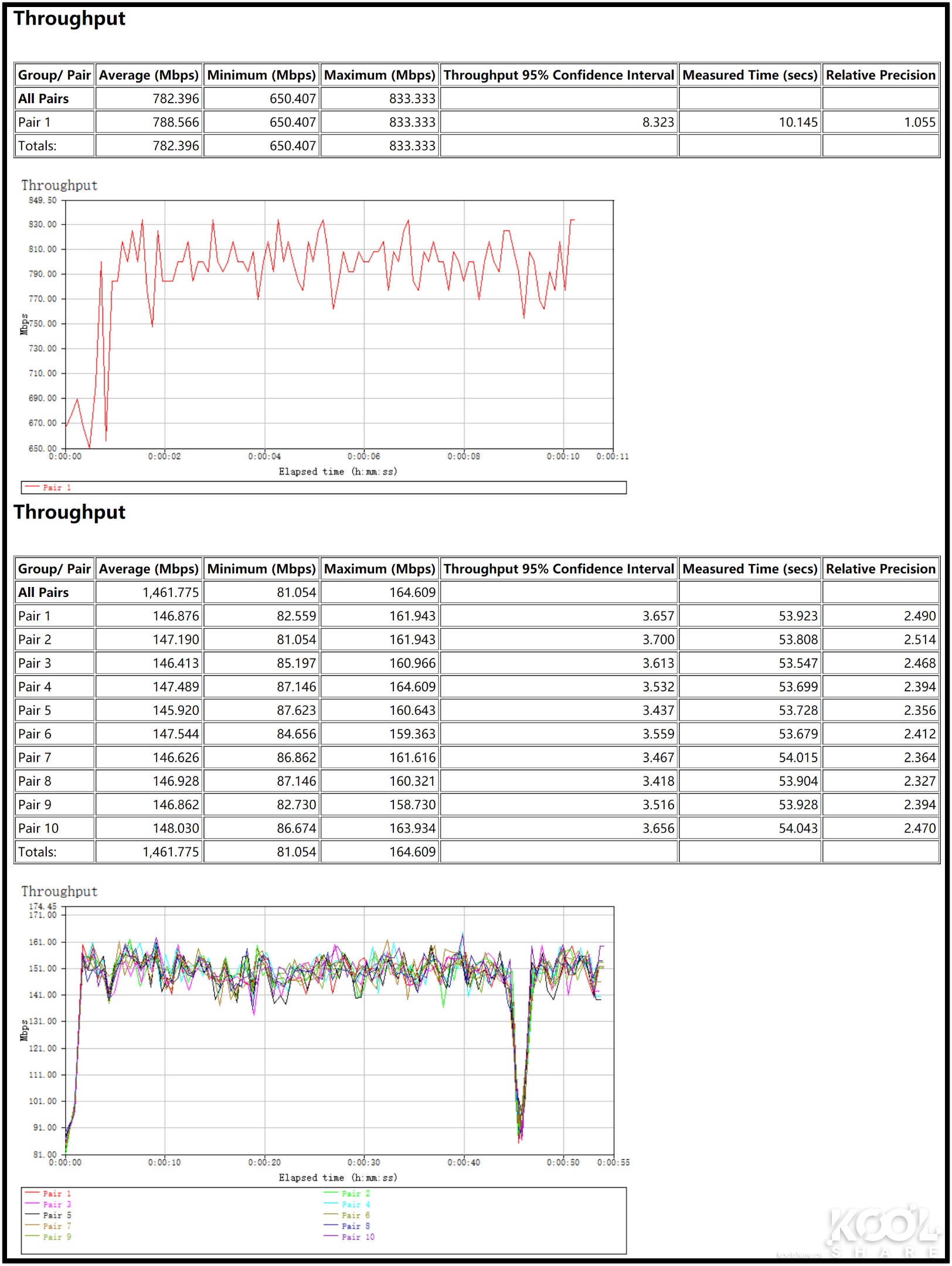 网件netgearr7800无线路由器,netgear网件r8000p千兆路由器