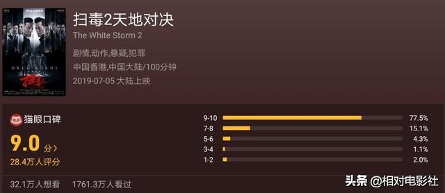 古天乐最新电影评价排行榜前十,古天乐评分最高的电视剧