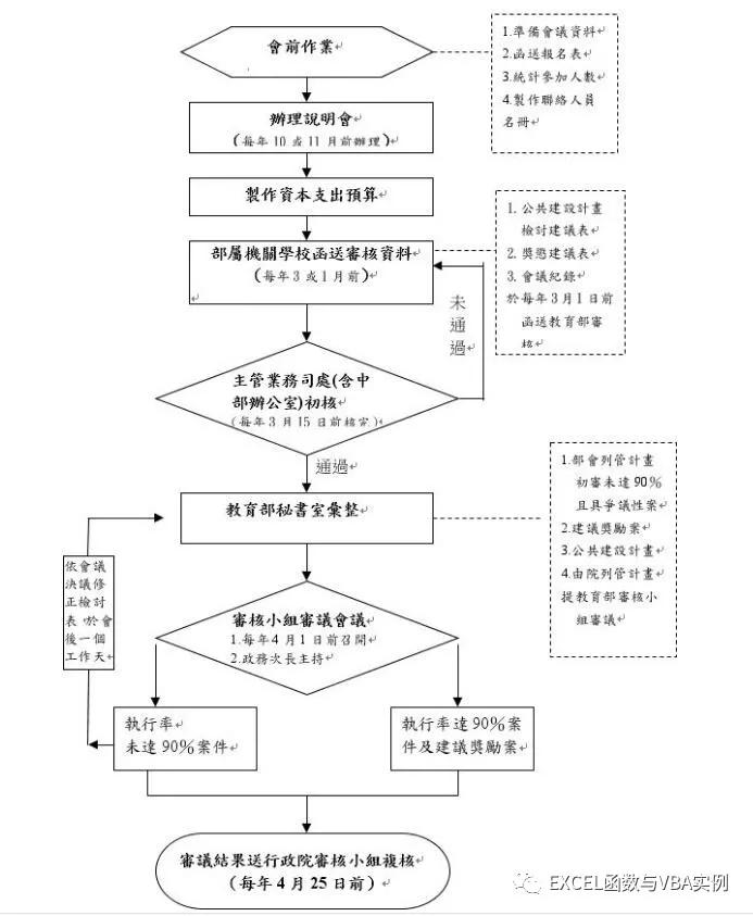 excel组织结构框架图怎么做,excel中smartart如何绘制组织架构
