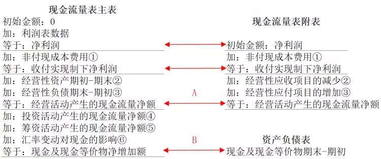 会计专业到啥公司实习最好,会计毕业生去代账公司好吗
