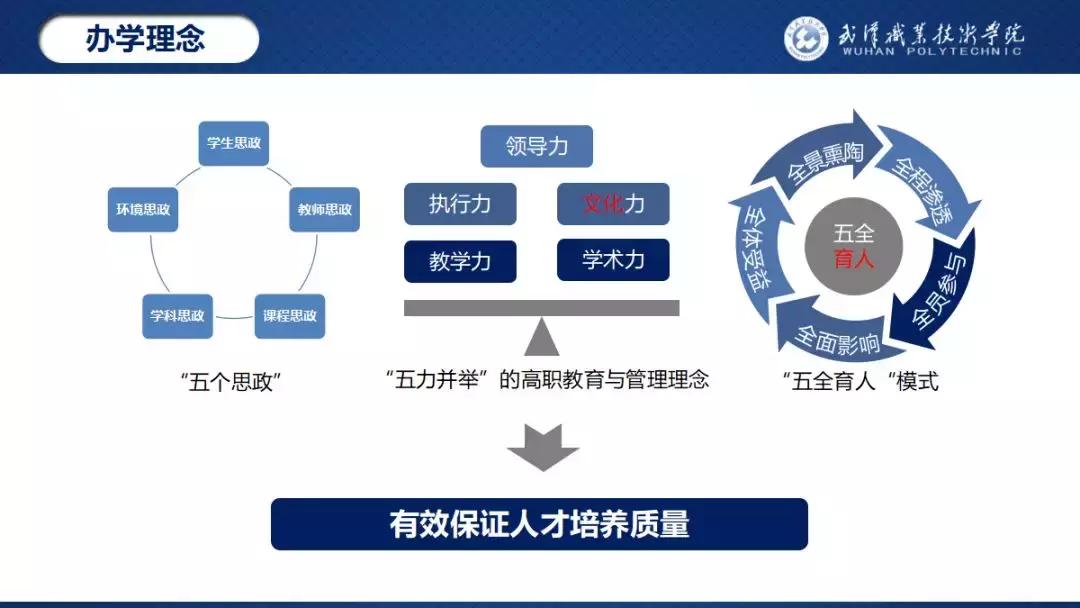武汉职业技术学院校园之星,武汉职业技术学院校园