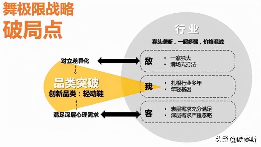 第八届超级品牌日,超级品牌日
