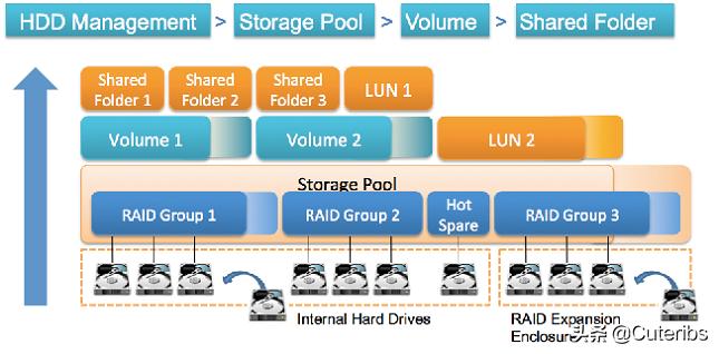 4KNAS影音神器威联通TS-251D