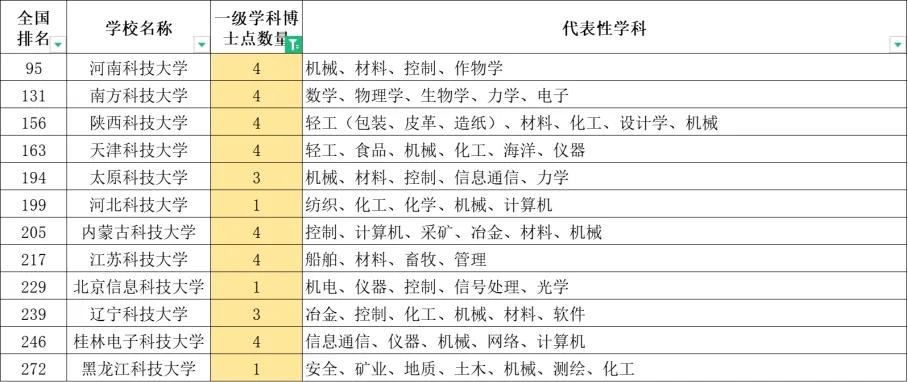 看完这篇文章再说你了解科技大学