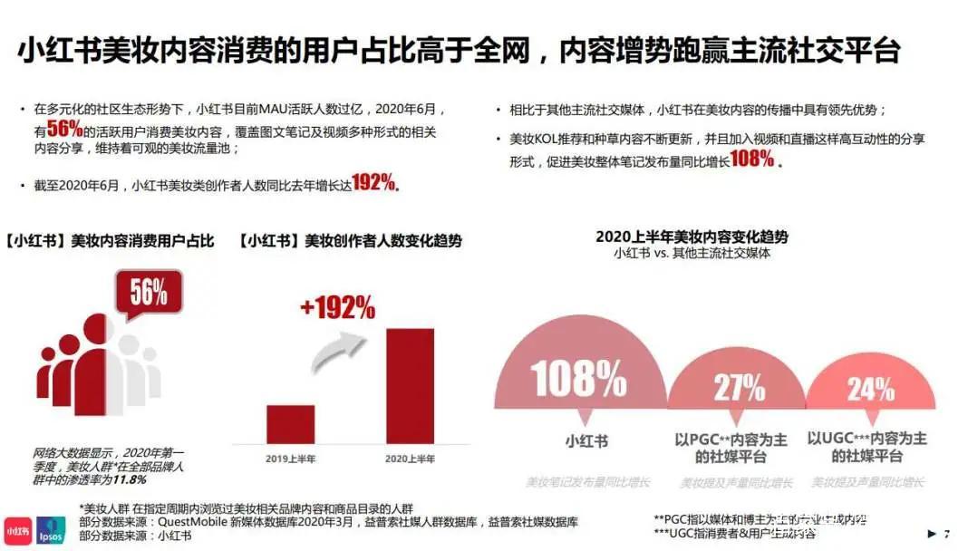 海外小红书怎么入驻,小红书公司怎么注册