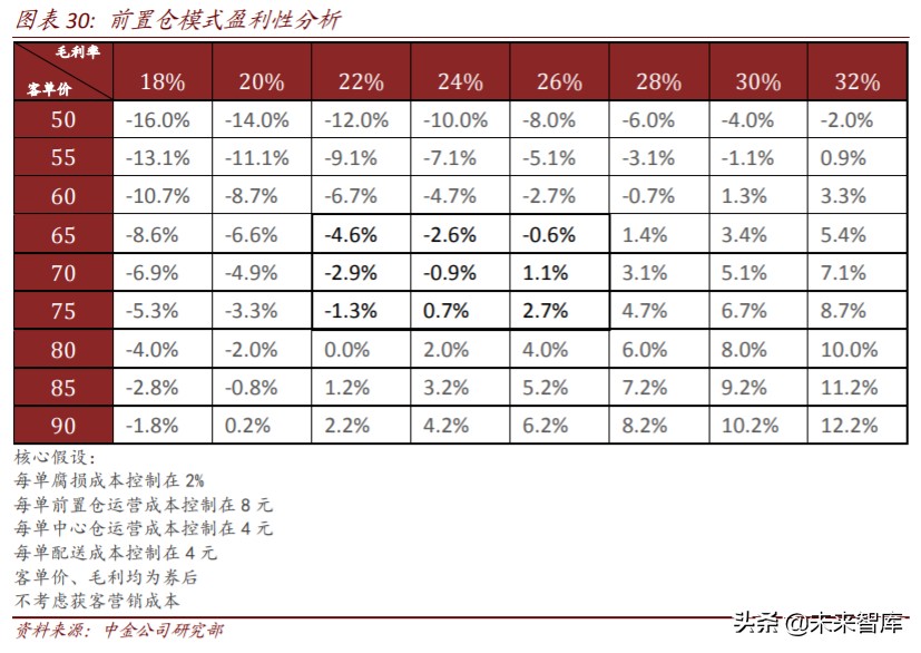 生鲜电商行业简析优势与痛点,生鲜电商机遇分析