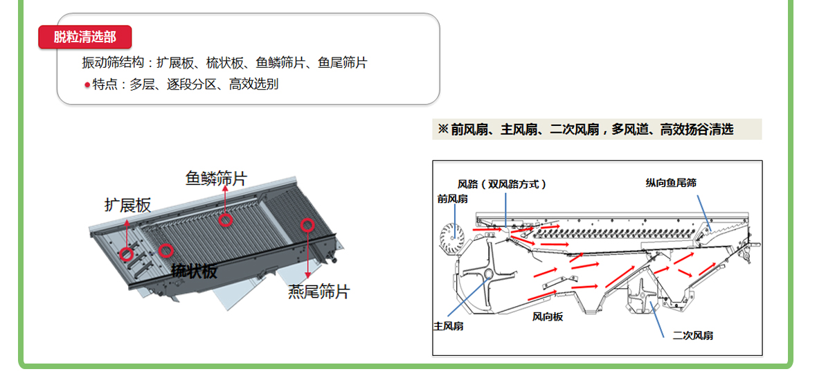 水稻收割机沃得,沃得水稻收割机最新报价表