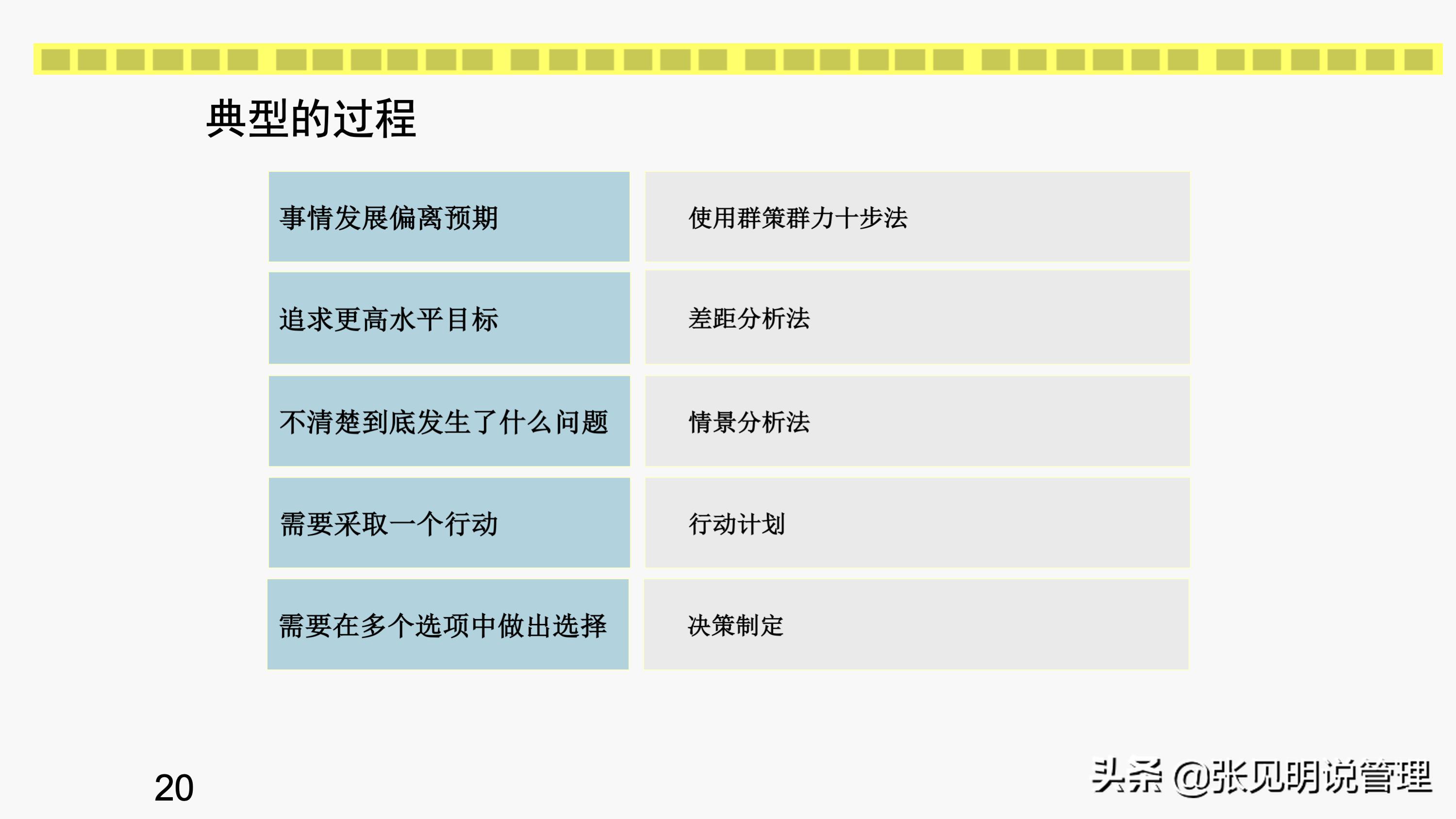 行动学习的7个步骤和6个角色，培训经理和部门经理学习收藏