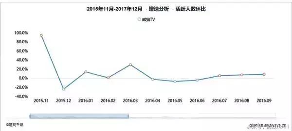 熊猫直播亏损为什么王思聪要承担,熊猫直播破产案例分析