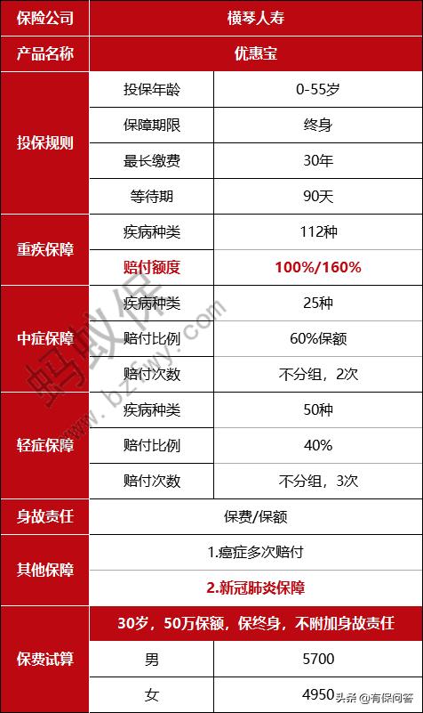 横琴人寿优惠保,横琴人寿的年金险合算吗