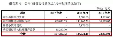 纵横集团最新状况,纵横资本投资的项目