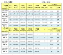 和田玉种类介绍,和田玉详细介绍