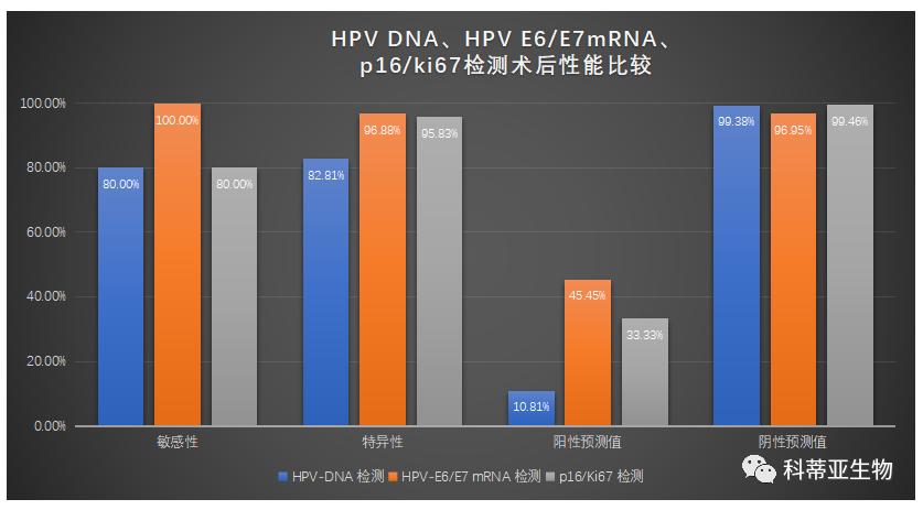 宫颈肿瘤标志物都查什么,宫颈病变治疗好之后还会复发吗