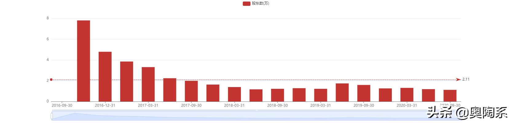 顾家家居小家具,顾家家居特别推荐