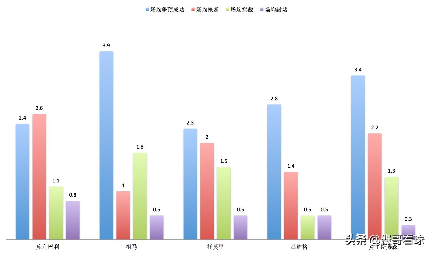 英超身体对抗范戴克,范戴克vs蓝军