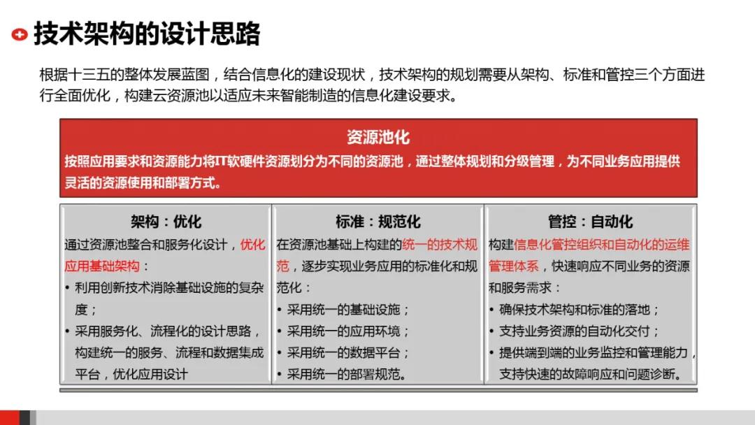 企业it系统架构图,企业it架构规划设计