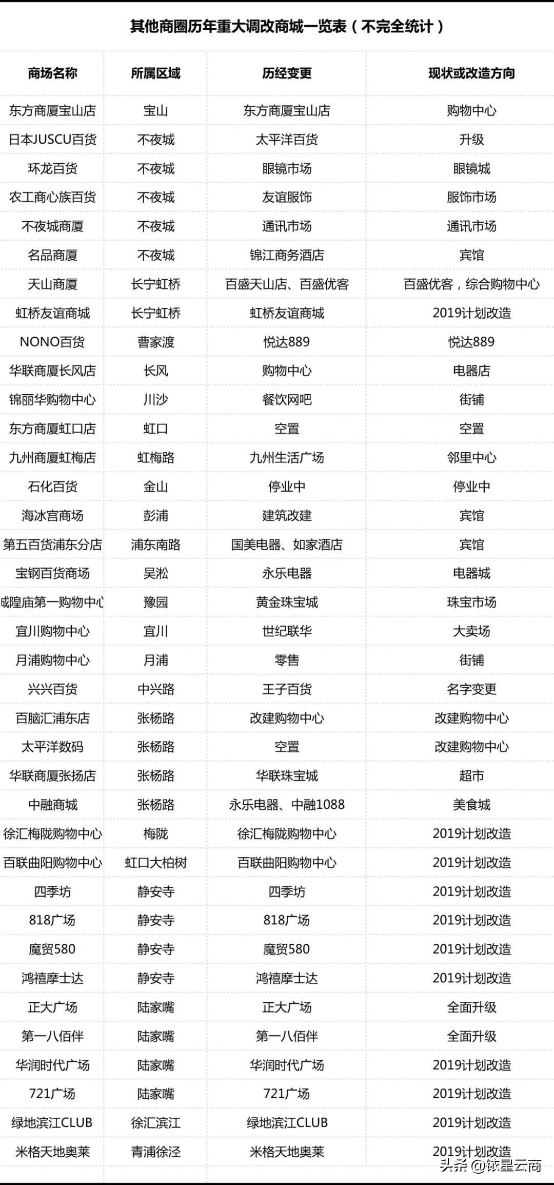 我命由天不由我03,我命由我不由天用上海话怎么说