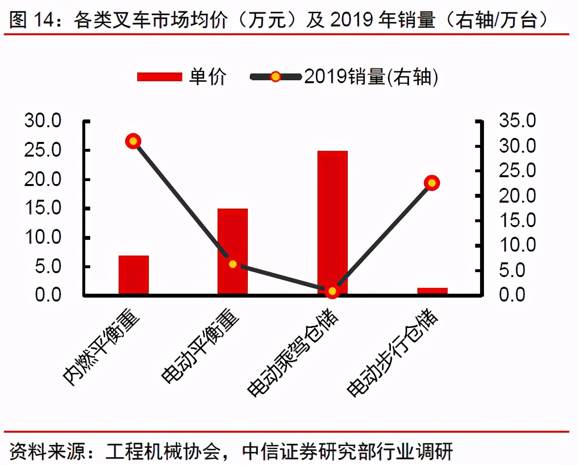 买叉车选杭叉还是合力,合力叉车杭叉
