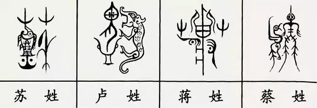中国100个姓氏图腾,姓氏祖先图腾徐
