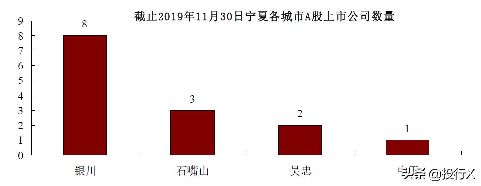 宁夏上市公司名单,宁夏地区金融上市公司