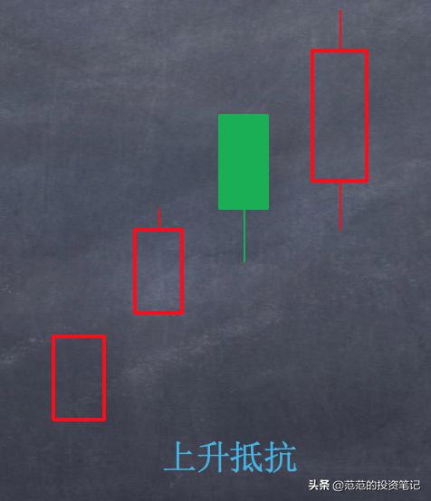 k线中的一字线,k线图看涨跌信号期货