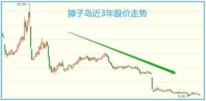 自古A股多奇葩公告还能这么写？为熊市行情添加的一道风景线