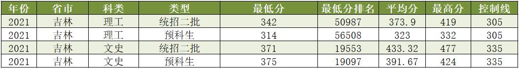 少数民族报考民族大学的条件,少数民族报考民族大学有什么优势