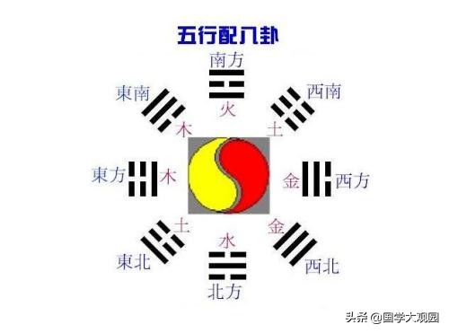 易经基础知识五行天干地支篇,易经八卦八字的起源和发展