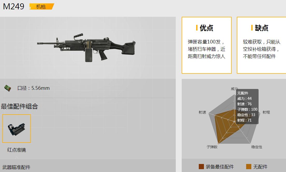 刺激战场m249炮芯大怪,刺激战场空投98k
