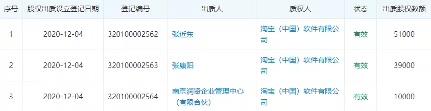 张近东富豪榜,张近东做过江苏首富吗
