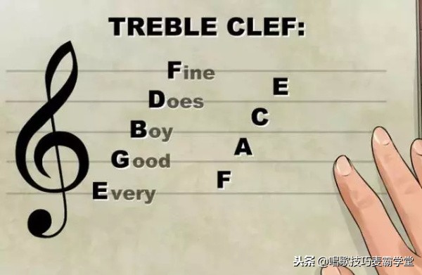 学看乐谱视频教程,怎么学看音乐简谱