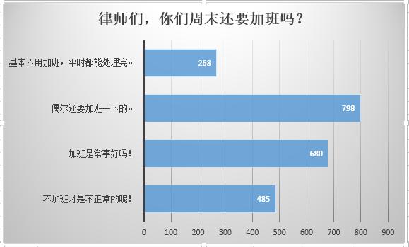 律师为什么会自杀？附律师生存状态调查报告