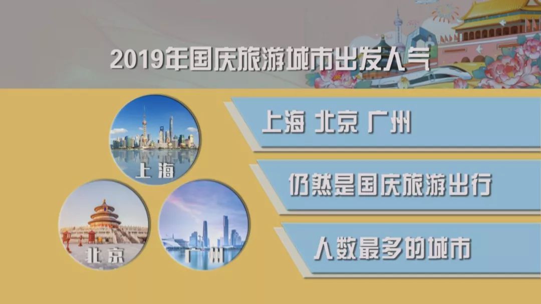 十一出游怎么玩,十一出游如何规划