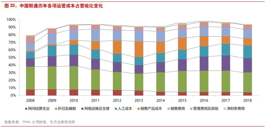 三大电信运营商前景对比,国内电信运营商的前世今生