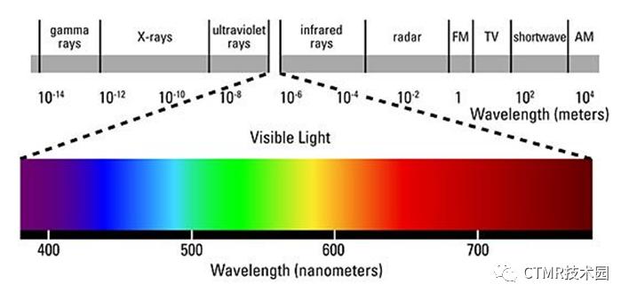 磁共振成像的基本原理和优缺点,为什么磁共振成像要很久
