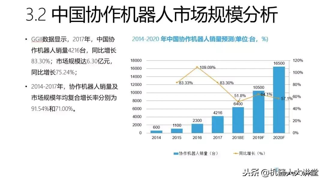 智能协作机器人技术及应用中级,哈工大协作机器人技术