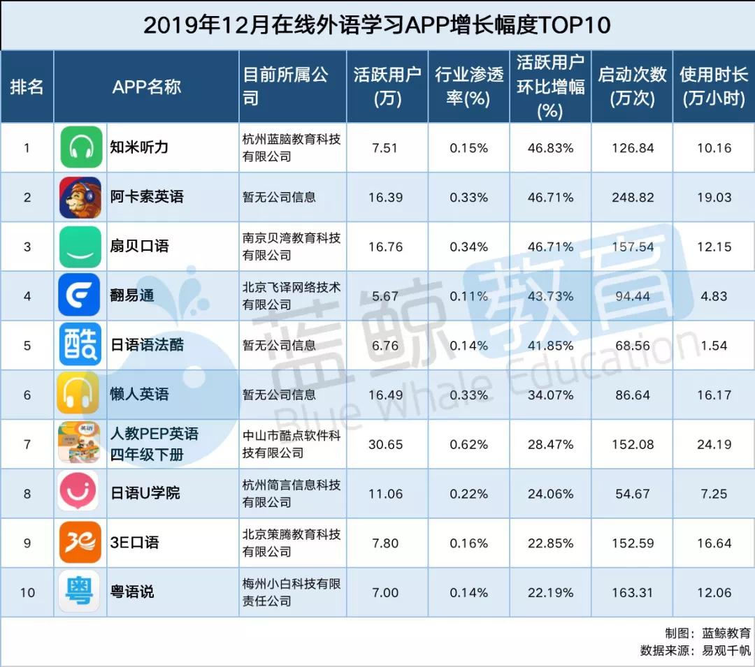 学习英语网课app推荐排行榜,新概念英语学习app排行榜