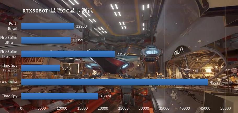 rtx3080ti显卡官方售价,rtx3080ti显卡游戏体验4k