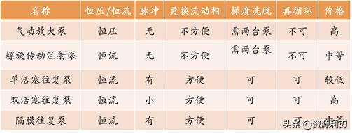 液相色谱基础知识,液相色谱质谱入门教程