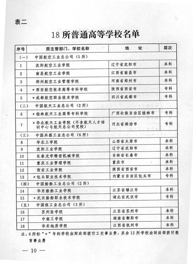 郑州航院能改航空大学吗,郑州财经学院有前途吗