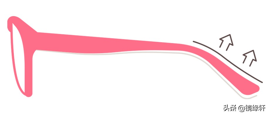 眼镜镜面修复的使用方法,在家如何自己维修眼镜