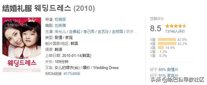 20部经典高分电影推荐给孩子,十部顶级教育励志动画电影