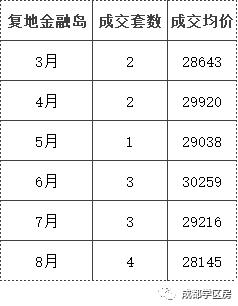锦晖小学在成都市排名,成都锦晖小学的最新排名