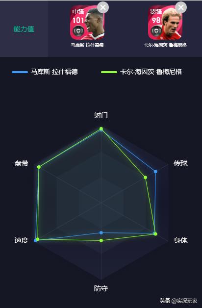 拳打曼城脚踢拜仁会师,拳打曼联