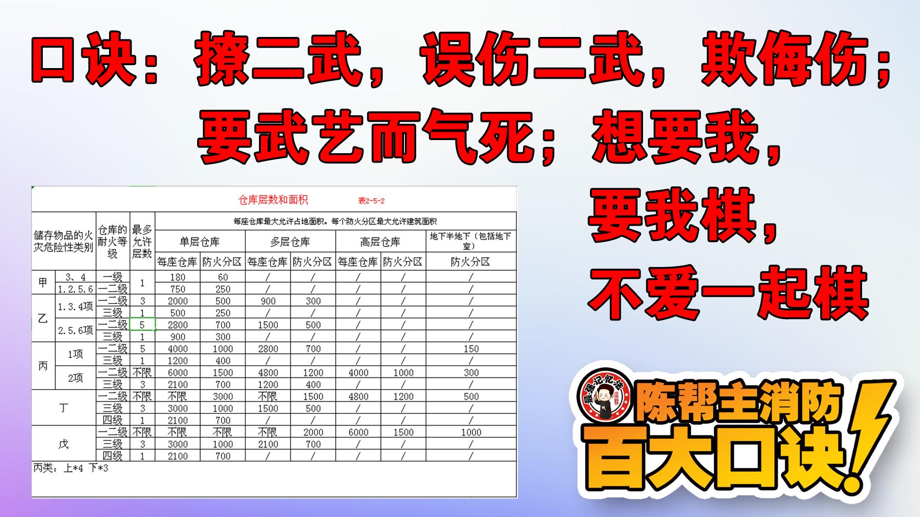 一级消防工程师有用吗,一级消防工程师哪个机构讲得好