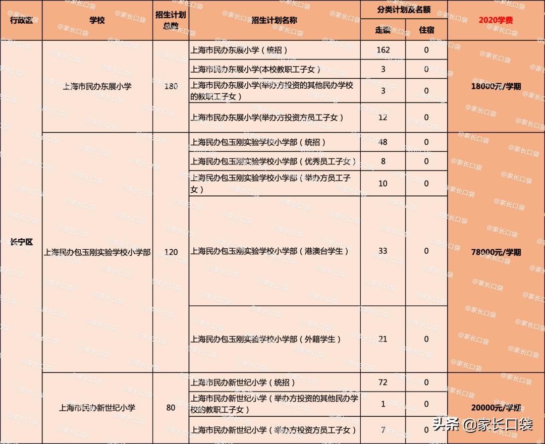 上海闵行区民办德闳学校学费,2021上海民办学费一览表