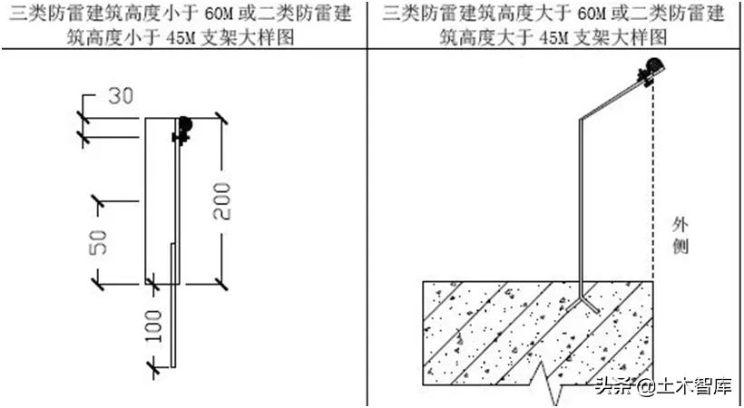 屋面避雷带的做法视频,屋面避雷带支架间距和高度