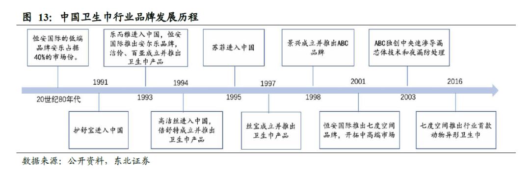 卫生巾海外市场,我国是全球最大的卫生巾市场