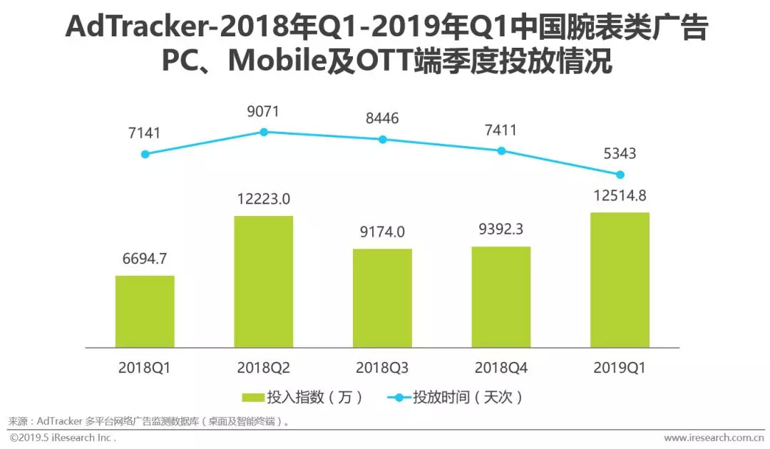 高端腕表在中国的竞争力,2019中国腕表